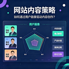鹤壁建站-网站内容策略:如何通过用户画像驱动内容创作?