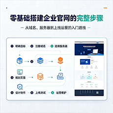 鹤壁建站-零基础搭建企业官网的完整步骤